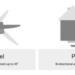 Dell Pro P 27 USB-C Hub Conferencing Monitor - P2726DEB