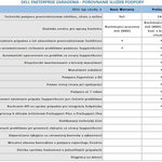 DELL rozšírenie záruky z 3Y ProSpt to 5Y ProSpt  PowerEdge R450