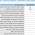 DELL rozšírenie záruky z 3Y ProSpt na 5Y ProSpt pre Dell Pro Series PA13250, PA14250