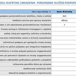 DELL rozšírenie záruky z 3Y ProSpt na 3Y ProSpt PLUS OptiPlex 7070, 7071, 7080, 7470 AIO, 7480 AIO, 7770 AIO, 7780 AIO, 7090 Ultra