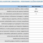 DELL rozšírenie záruky z 3Y ProSpt na 3Y ProSpt PLUSLatitude 5290, 5480/ 90/ 91, 5580/ 90/ 91, 5300/ 10/ 20,  5400/ 01/ 11/ 20, 5500/ 01/ 10/ 