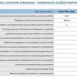 DELL predĺženie záruky z 3Y ProSpt na  5Y ProSpt Latitude 7200 2-in-1, 7210 2-in-1, 7400 2-in-1, 7390 2-in-1