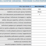 DELL rozšírenie záruky z 3Y Basic na 3Y ProSpt PLUS Latitude 9410 2-in-1